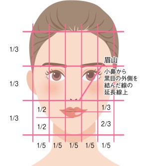 黄金比の顔の芸能人ランキングTOP30！最新版を公開【画像付き】